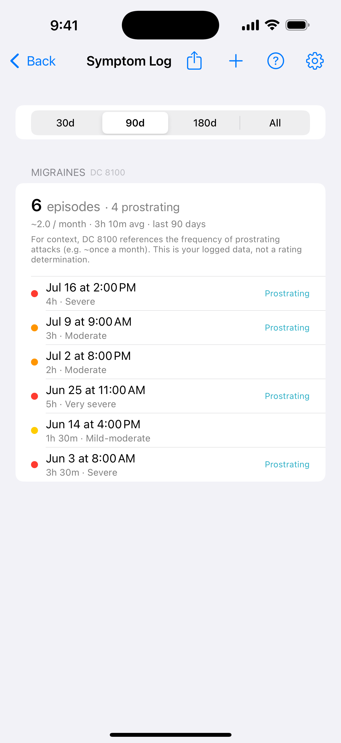 Symptom Log for Migraines (DC 8100) showing 6 episodes, 4 prostrating, about 2 per month over the last 90 days, with each dated episode listing duration and severity