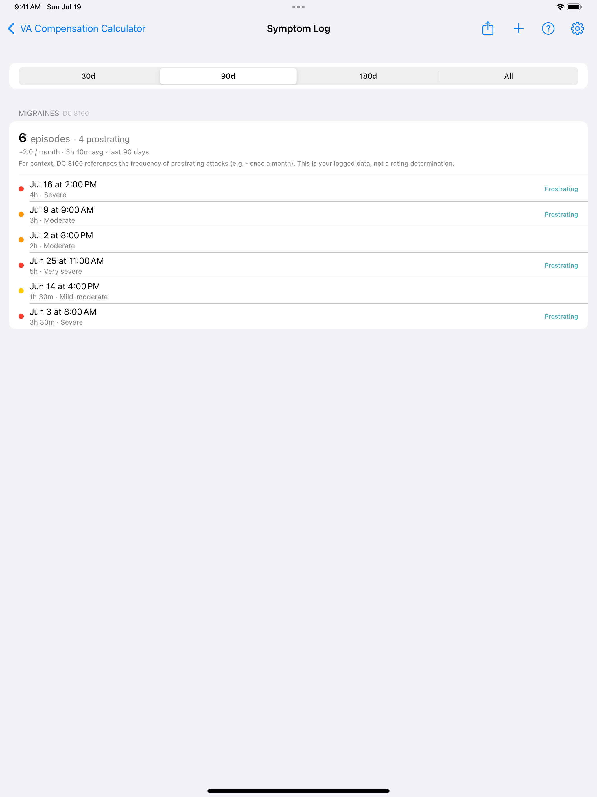 iPad Symptom Log for Migraines (DC 8100) showing 6 episodes, 4 prostrating, about 2 per month over the last 90 days, with dated episodes listing duration and severity